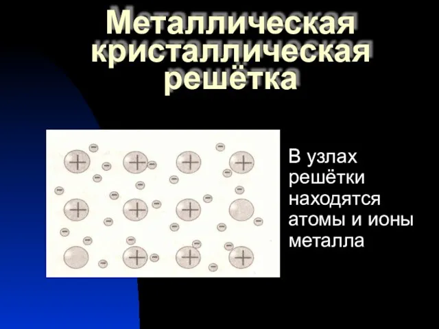 Металлическая кристаллическая решётка В узлах решётки находятся атомы и ионы металла