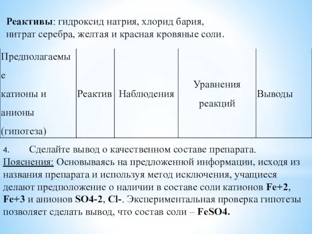 Реактивы: гидроксид натрия, хлорид бария, нитрат серебра, желтая и красная кровяные соли.