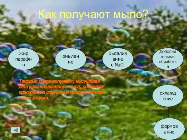 Как получают мыло? Жир парафин омыление Жир парафин Высаливание с NaCl Высаливание