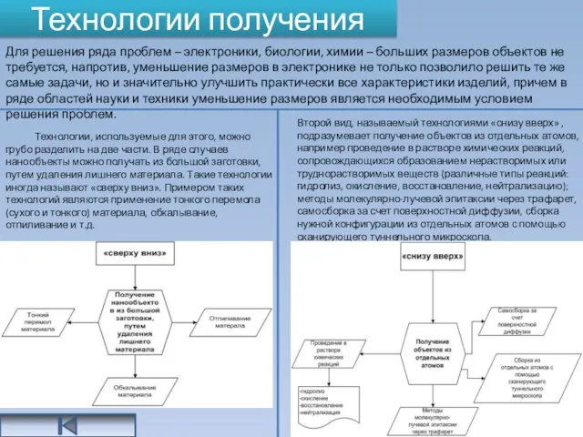 Технологии получения Технологии, используемые для этого, можно грубо разделить на две части.