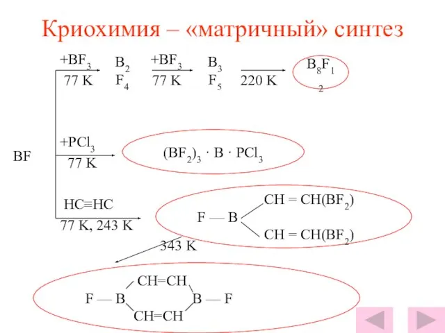 Криохимия – «матричный» синтез +BF3 +BF3 77 K 77 K 220 K