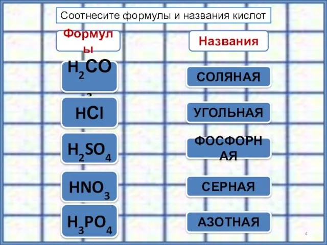 Названия H2SO4 HNO3 H3PO4 ФОСФОРНАЯ СЕРНАЯ АЗОТНАЯ H2СО3 УГОЛЬНАЯ HСl СОЛЯНАЯ Соотнесите