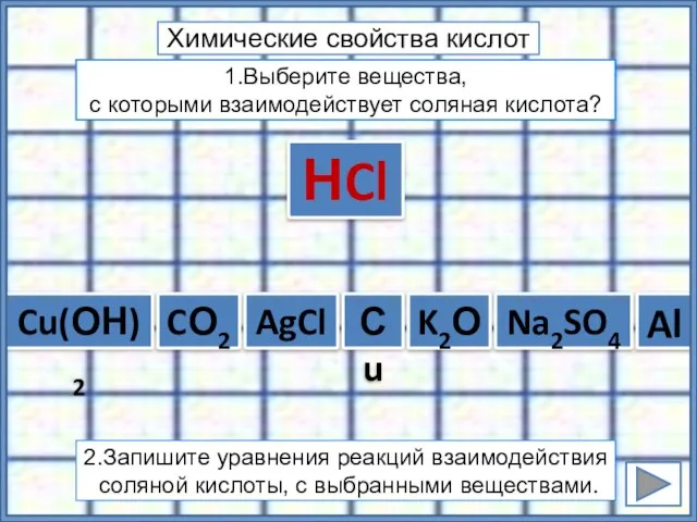 Сu Химические свойства кислот Cu(ОН)2 Al AgCl Na2SO4 CО2 K2О НCl 1.Выберите