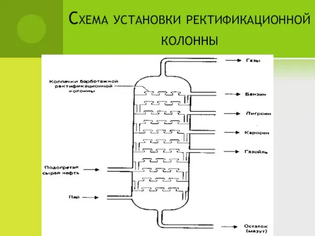 Схема установки ректификационной колонны