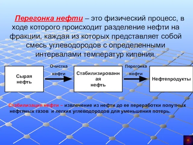 Перегонка нефти – это физический процесс, в ходе которого происходит разделение нефти