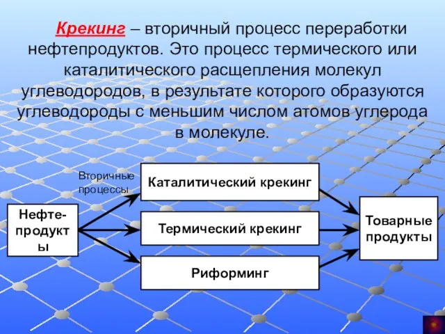 Крекинг – вторичный процесс переработки нефтепродуктов. Это процесс термического или каталитического расщепления