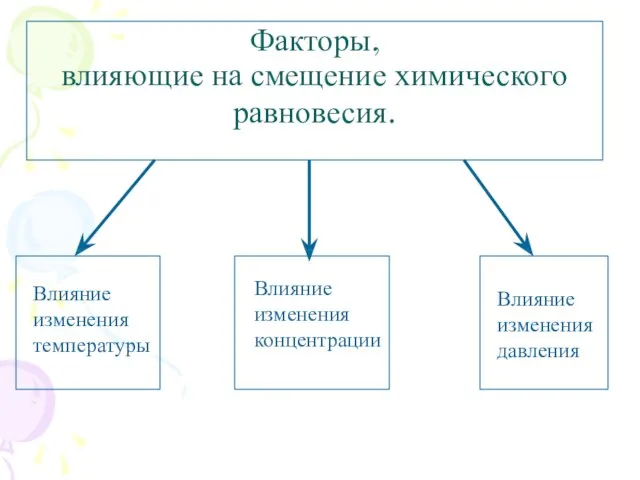 Факторы, влияющие на смещение химического равновесия.