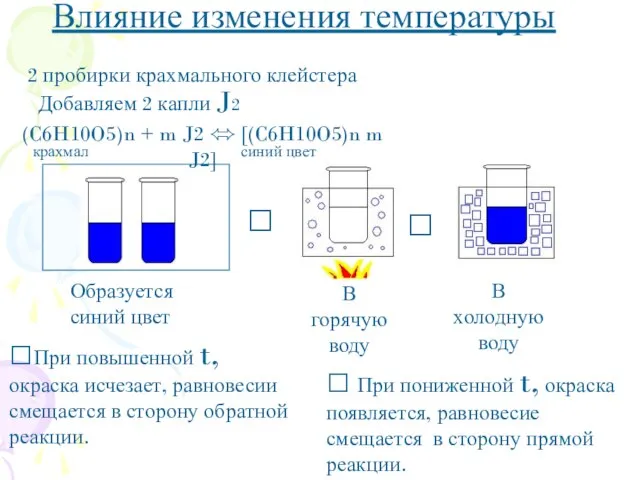 ? ? Влияние изменения температуры 2 пробирки крахмального клейстера Добавляем 2 капли