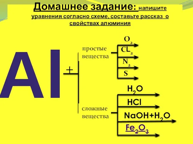 Домашнее задание: напишите уравнения согласно схеме, составьте рассказ о свойствах алюминия Al