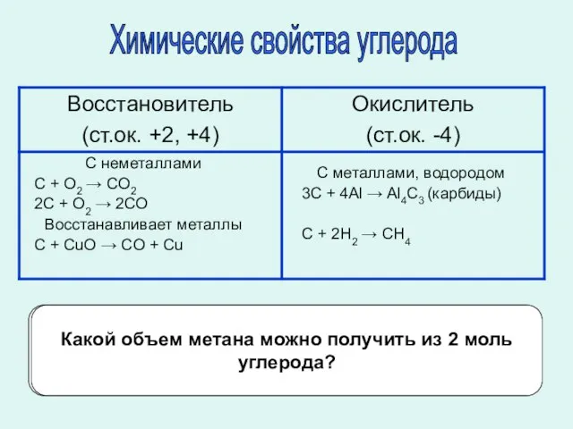 Химические свойства углерода Напишите уравнения реакции углерода с оксидом марганца (IV) и