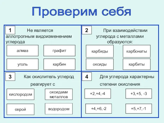 Проверим себя 1 ошибка правильно ошибка ошибка алмаз графит карбин уголь 2