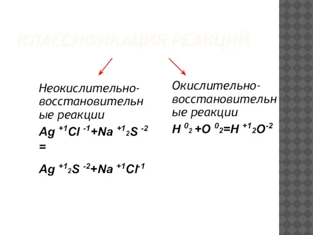 КЛАССИФИКАЦИЯ РЕАКЦИЙ Неокислительно-восстановительные реакции Ag +1Cl -1+Na +12S -2 = Ag +12S