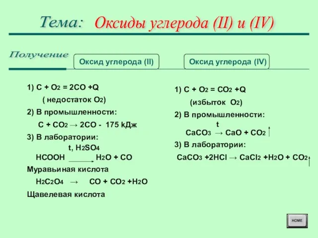 Оксиды углерода (II) и (IV) Тема: Получение Оксид углерода (II) Оксид углерода