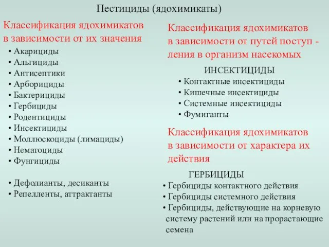 Пестициды (ядохимикаты) Классификация ядохимикатов в зависимости от их значения Акарициды Альгициды Антисептики