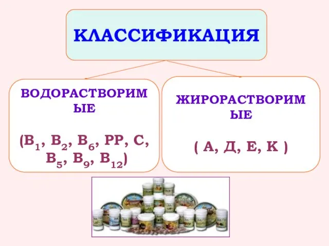 ВОДОРАСТВОРИМЫЕ (В1, В2, В6, РР, С, В5, В9, В12) ЖИРОРАСТВОРИМЫЕ ( А,