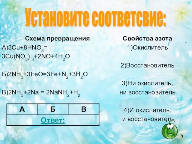 Схема превращения А)3Cu+8HNO3= 3Cu(NO3) 3+2NO+4H2O Б)2NH3+3FeO=3Fe+N2+3H2O В)2NH3+2Na = 2NaNH2+H2 Свойства азота 1)Окислитель