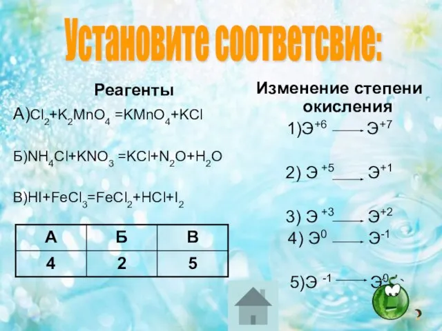 Реагенты А)Cl2+K2MnO4 =KMnO4+KCl Б)NH4Cl+KNO3 =KCl+N2O+H2O В)HI+FeCl3=FeCl2+HCl+I2 Изменение степени окисления 1)Э+6 Э+7 2)