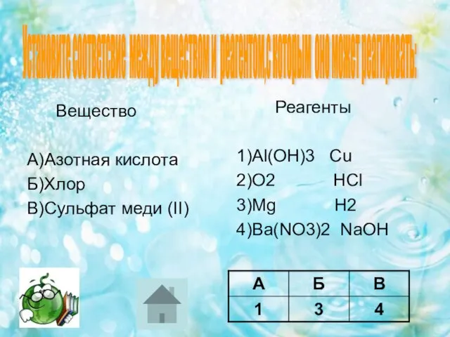 Вещество А)Азотная кислота Б)Хлор В)Сульфат меди (II) Реагенты 1)Al(OH)3 Cu 2)O2 HCl