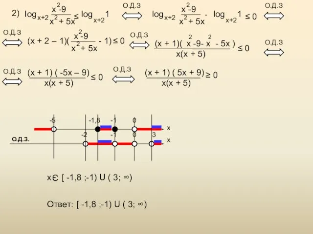 2) log x -9 x + 5x 2 2 x+2 log 1