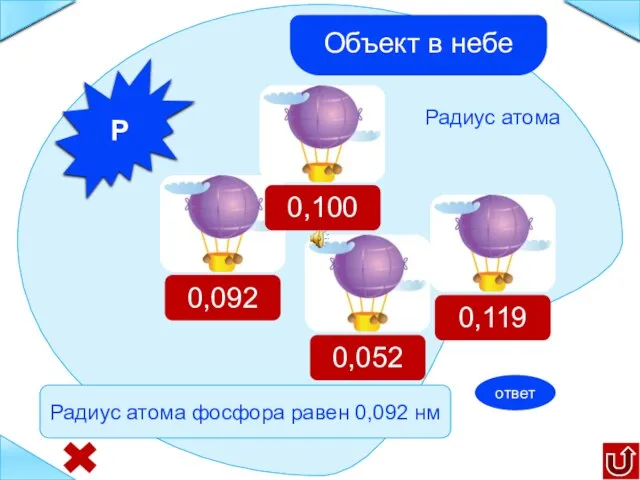 P Радиус атома 0,092 0,052 0,100 0,119 Радиус атома фосфора равен 0,092