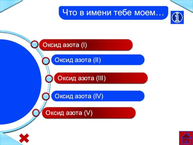 Оксид азота (V) Оксид азота (IV) Оксид азота (III) Оксид азота (II)