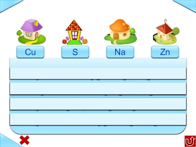 Сu Zn Na S 6HNO3+S = H2SO4+6NO2+2H2O 10HNO3+8Na = 8NaNO3+N2O+5H2O 4HNO3+Zn = Zn(NO3)2+2NO2+2H2O 4HNO3+Cu = 3Cu(NO3)2+2NO2+2H2O