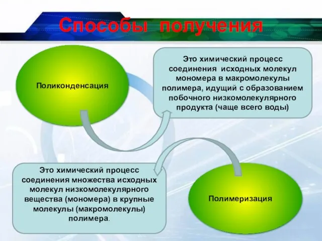 * Способы получения Поликонденсация Это химический процесс соединения исходных молекул мономера в