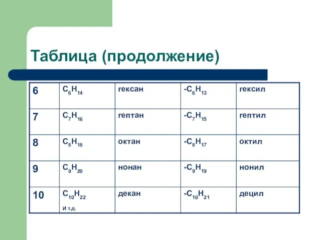 Таблица (продолжение)