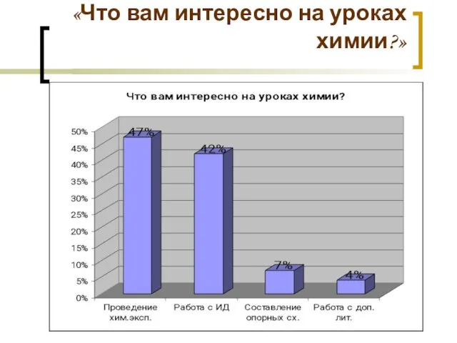 «Что вам интересно на уроках химии?»