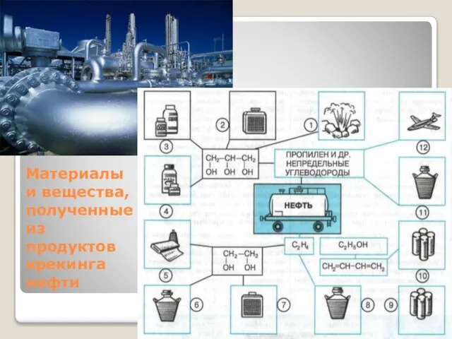 Материалы и вещества, полученные из продуктов крекинга нефти