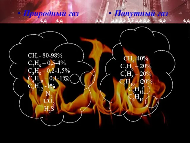 Природный газ Попутный газ СН4- 80-98% С2Н6 – 0,5-4% С3Н8 – 0,2-1,5%