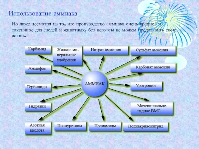 Но даже несмотря на то, что производство аммиака очень вредное и токсичное