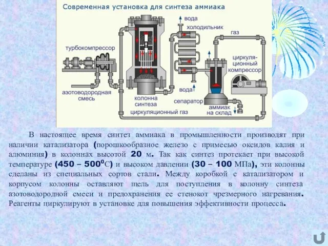 В настоящее время синтез аммиака в промышленности производят при наличии катализатора (порошкообразное