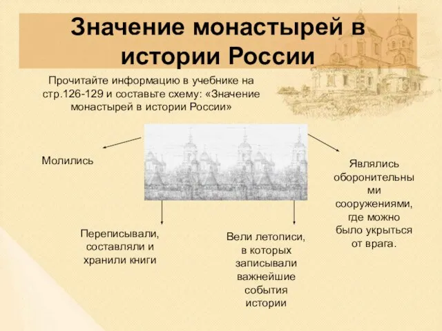 Значение монастырей в истории России Прочитайте информацию в учебнике на стр.126-129 и