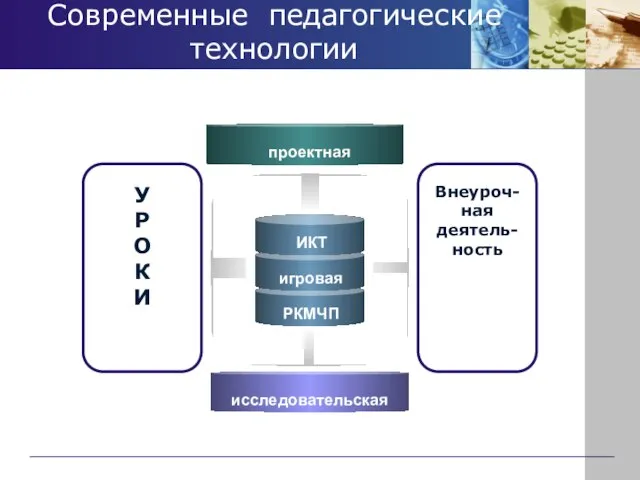 Современные педагогические технологии