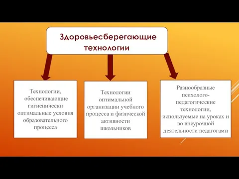 Здоровьесберегающие технологии Технологии, обеспечивающие гигиенически оптимальные условия образовательного процесса Технологии оптимальной организации