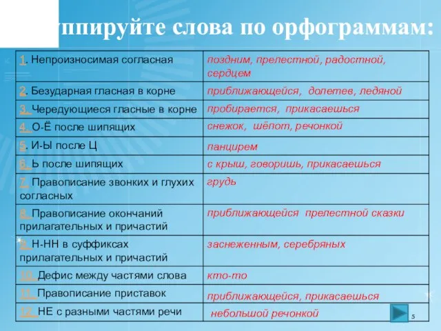 Сгруппируйте слова по орфограммам: поздним, прелестной, радостной, сердцем приближающейся, долетев, ледяной пробирается,