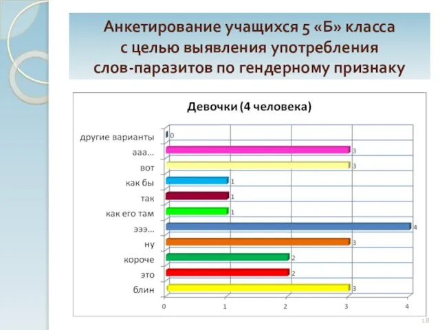 Анкетирование учащихся 5 «Б» класса с целью выявления употребления слов-паразитов по гендерному признаку