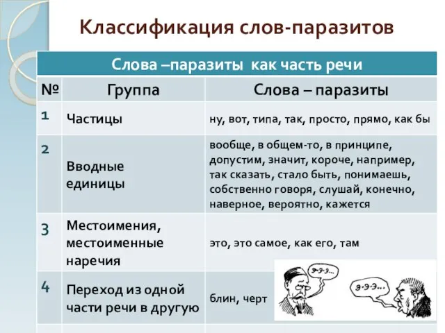 Классификация слов-паразитов