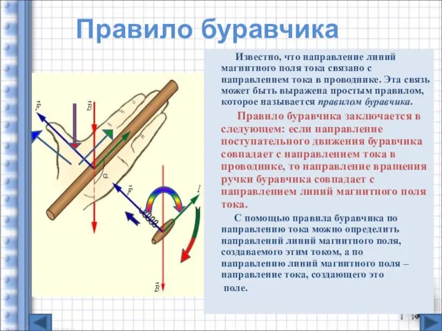 Правило буравчика Известно, что направление линий магнитного поля тока связано с направлением