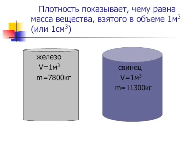 Плотность показывает, чему равна масса вещества, взятого в объеме 1м3 (или 1см3)