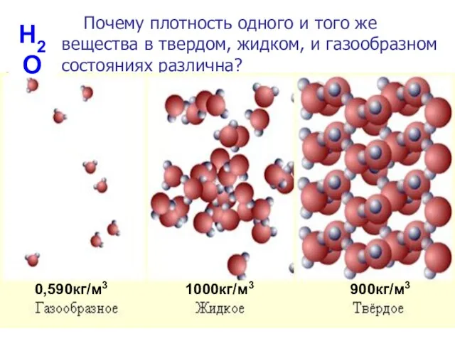 Почему плотность одного и того же вещества в твердом, жидком, и газообразном