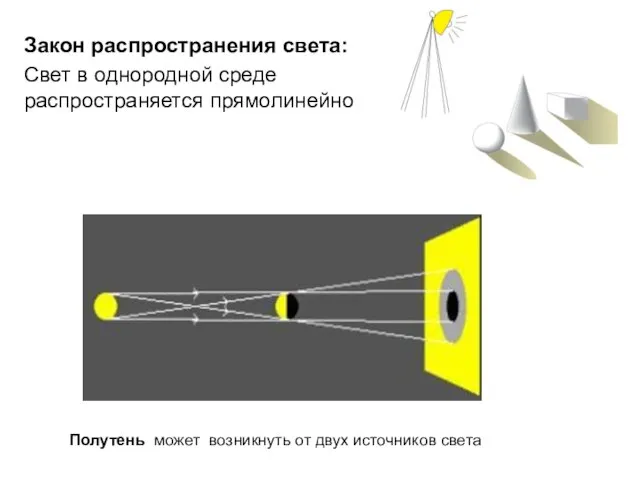 Полутень может возникнуть от двух источников света Закон распространения света: Свет в однородной среде распространяется прямолинейно