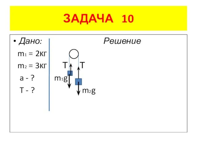 ЗАДАЧА 10 Дано: Решение m1 = 2кг m2 = 3кг Т Т