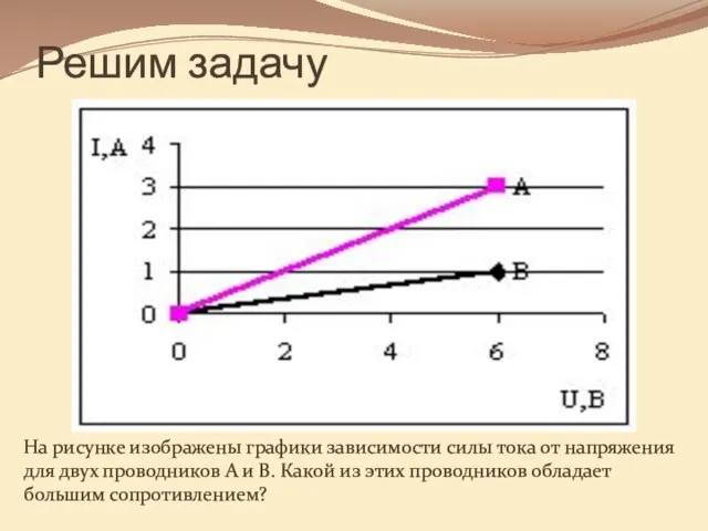 Решим задачу На рисунке изображены графики зависимости силы тока от напряжения для