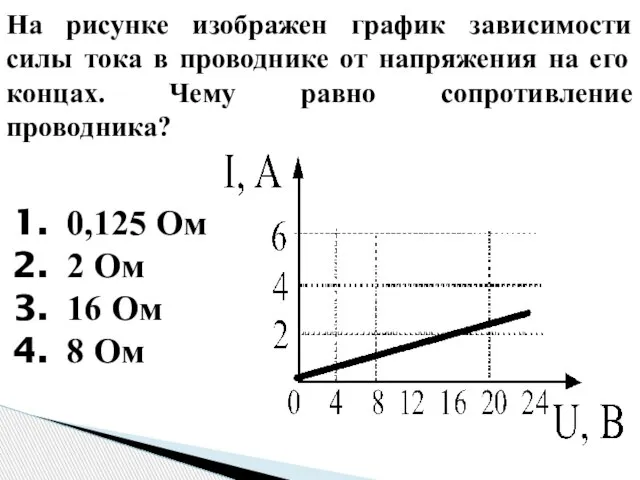 На рисунке изображен график зависимости силы тока в проводнике от напряжения на