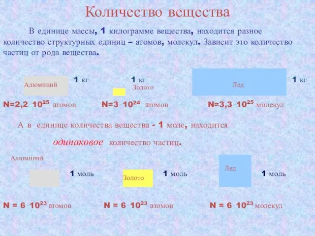 Количество вещества В единице массы, 1 килограмме вещества, находится разное количество структурных