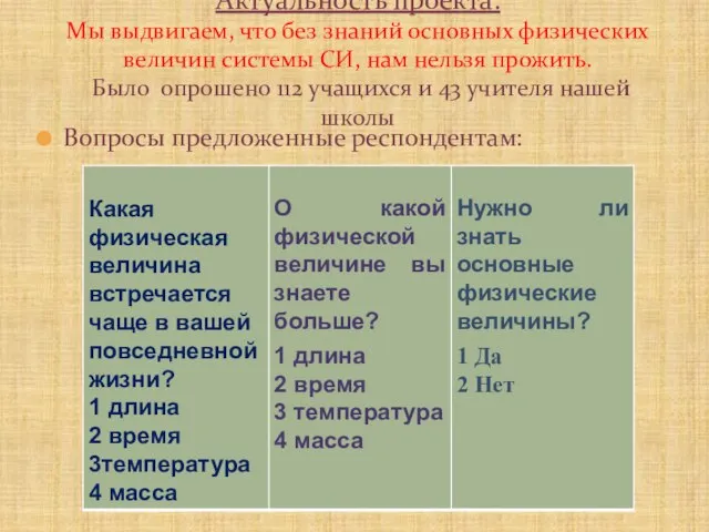 Вопросы предложенные респондентам: Актуальность проекта: Мы выдвигаем, что без знаний основных физических