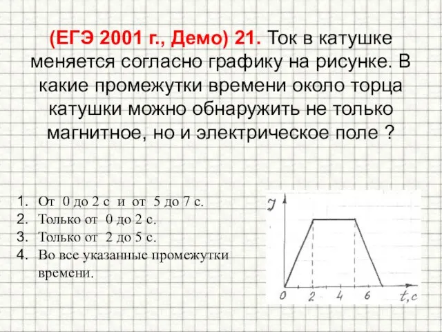 (ЕГЭ 2001 г., Демо) 21. Ток в катушке меняется согласно графику на