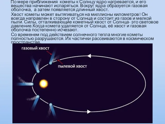 По мере приближения кометы к Солнцу ядро нагревается, и его вещества начинают